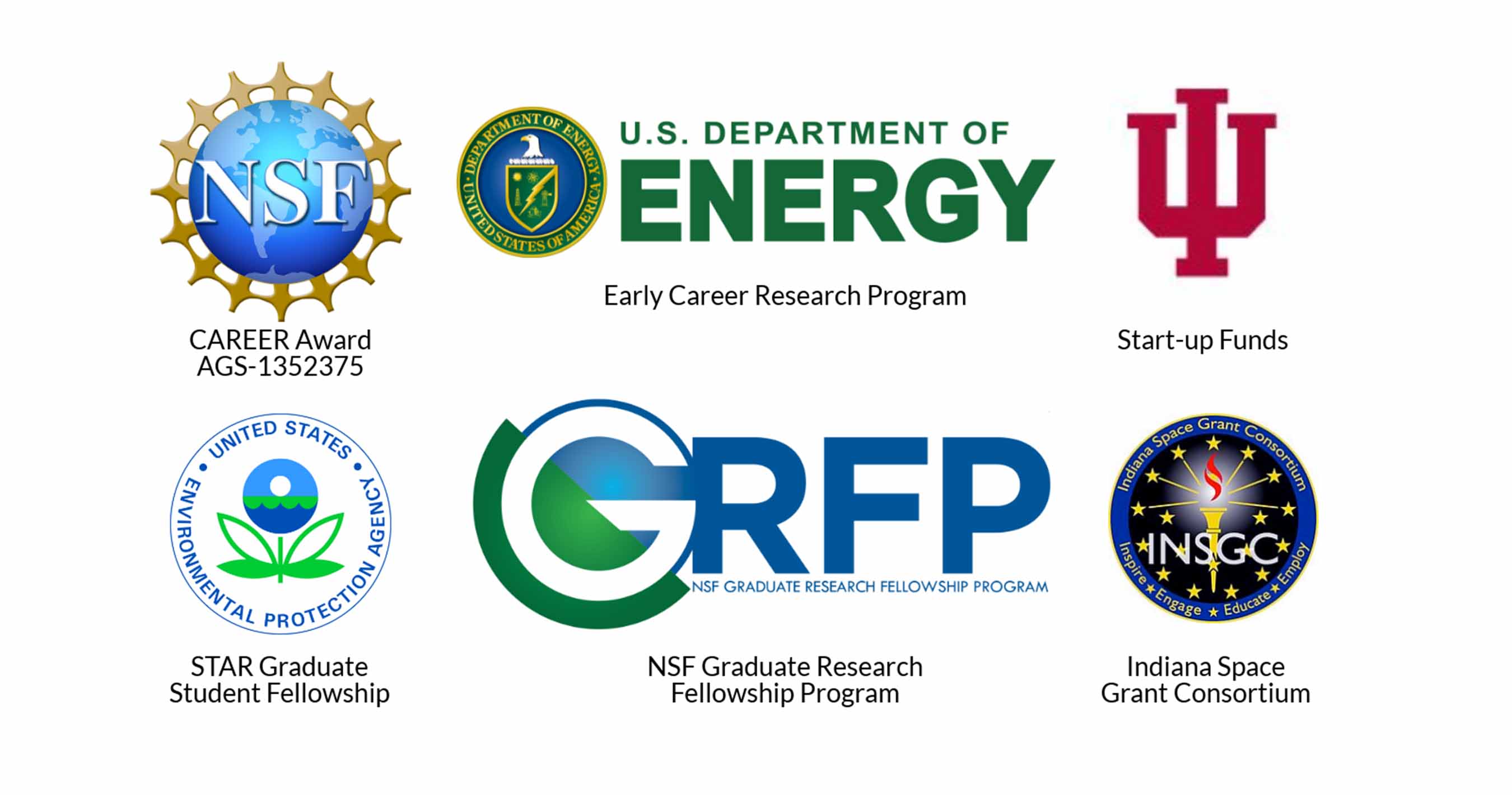 NSF CAREER Award AGS-1352375; U.S. Department of Energy Early Career Research Program; IU Start-up Funds; U.S. Environmental Protection Agency STAR Graduate Student Fellowship; NSF Graduate Research Fellowship Program; Indiana Space Grant Consortium